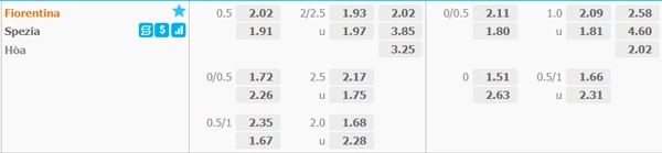 Minh họa trên tỷ số giữa Fiorentina và Spezia