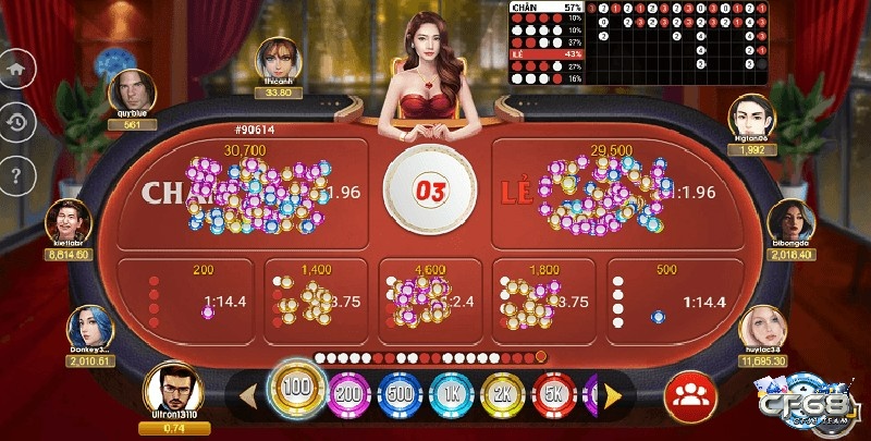 Thuật ngữ game xoc dia doi the cần nắm vững