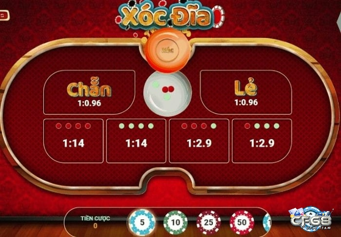 Game soc dia doi thuong - Trò chơi hấp dẫn tới từ CF68