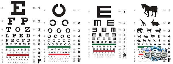 Bảng Snellen là bảng kiểm tra thị lực phổ biến nhất