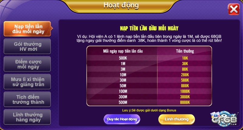 Các chương trình khuyến mãi 68 game bài được triển khai thường xuyên