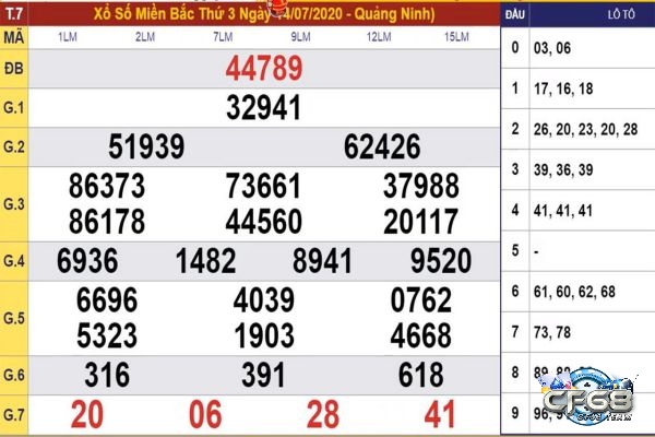 Theo dõi thật kỹ kết quả xổ số để có những nước đi hay