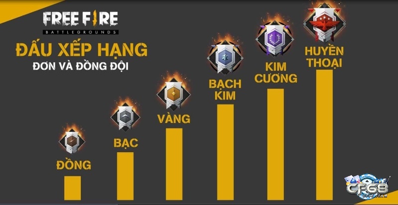 Thế nào là rank trong Free Fire?