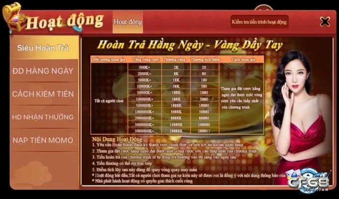 Game bài đổi thưởng trực tuyến tặng 100k - Tìm hiểu thông tin về cổng game CF68