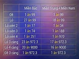 Tỉ lệ ăn lô là gì trong số đề? Thông tin các cách chơi lô đề