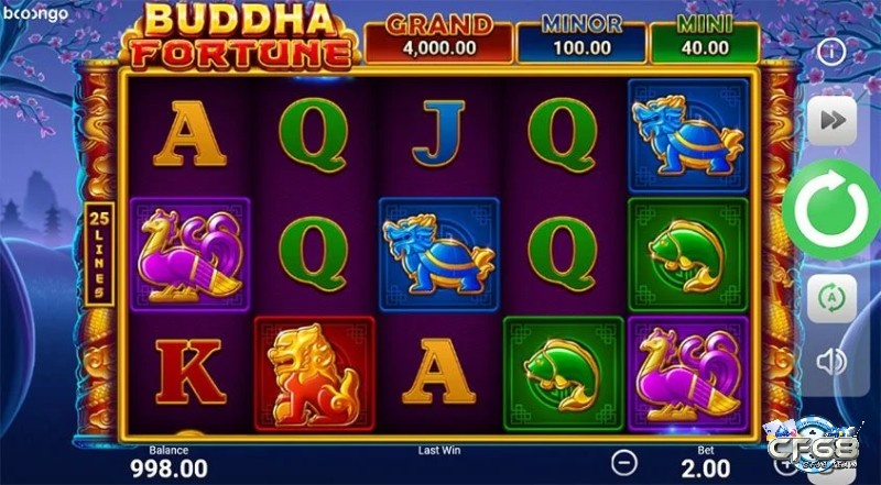 Chủ đề trong Game Slot Buddha Fortune