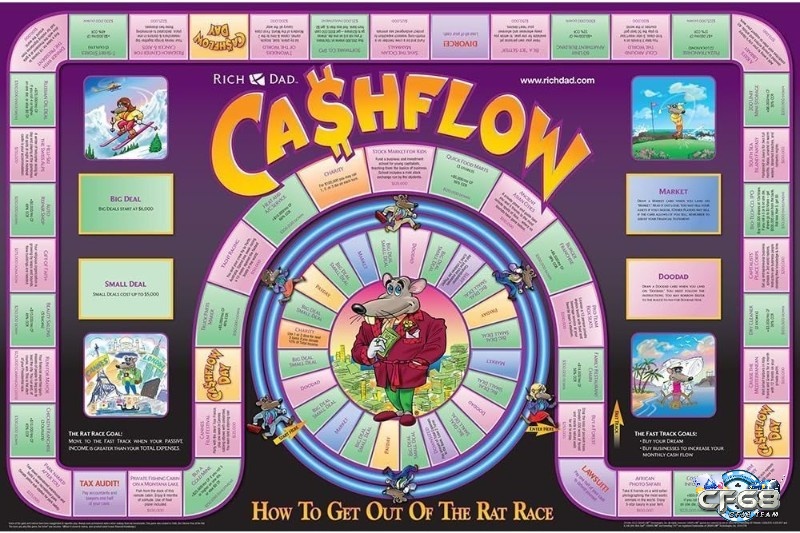 Tìm hiểu thông tin về Board game Cashflow